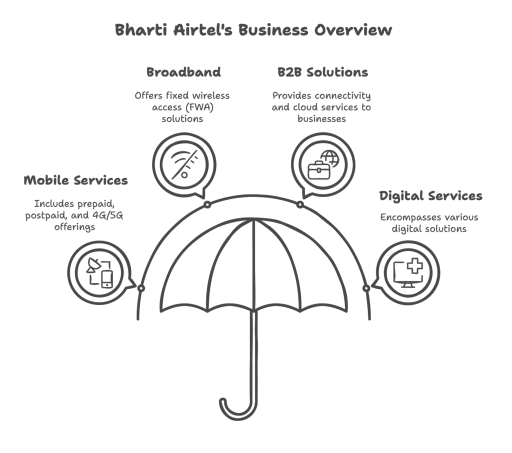 bharti airtel