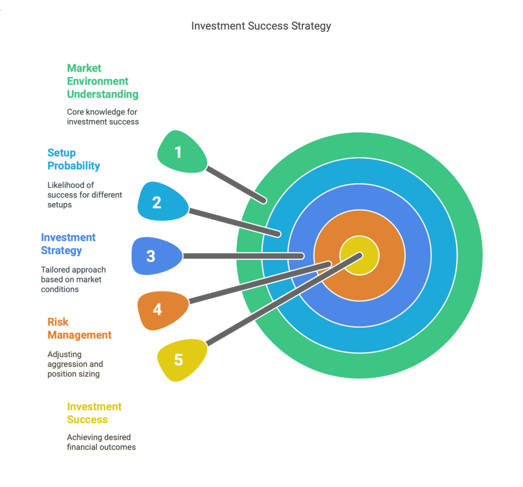 invstment sucess strategy